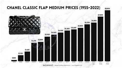 chanel bag list price|chanel bag price 2023.